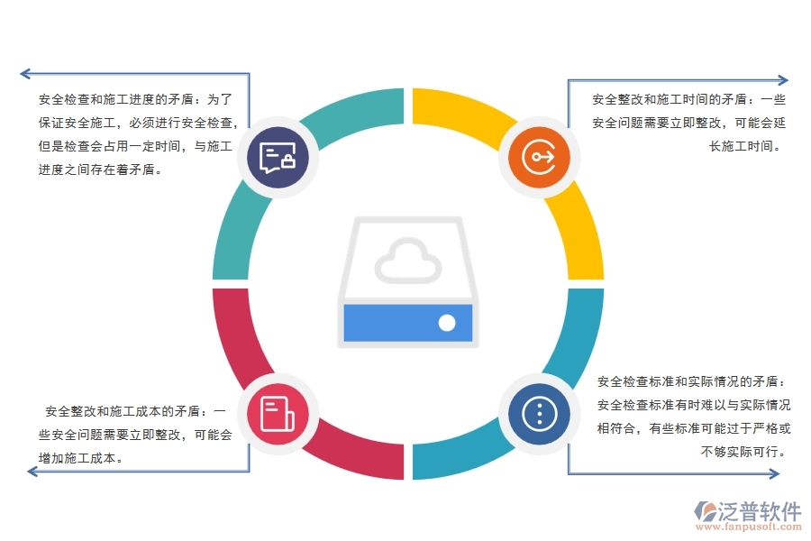 弱電工程施工現(xiàn)場安全檢查及整改方面存在的矛盾點有哪些