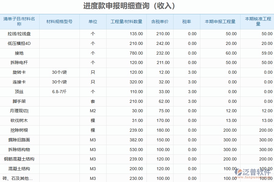 泛普軟件-弱電工程企業(yè)管理系統(tǒng)中進度款申報明細查詢的管控點及作用