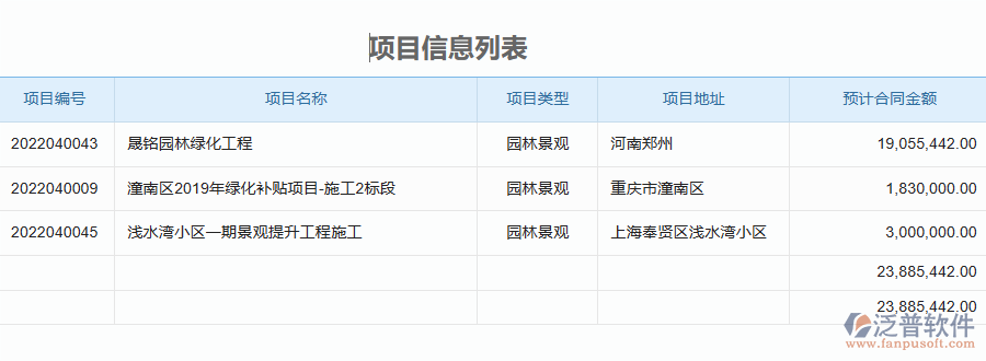 泛普軟件-園林工程行業(yè)管理系統(tǒng)中材料全過程報(bào)表的管控點(diǎn)及作用