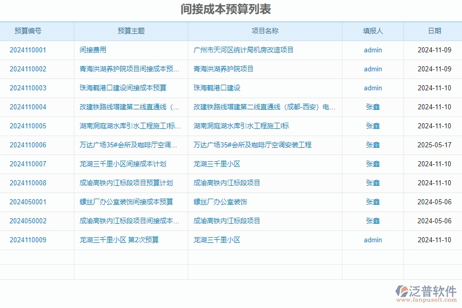 　二、泛普軟件-公路工程企業(yè)管理系統(tǒng)間接成本預算對企業(yè)的作用