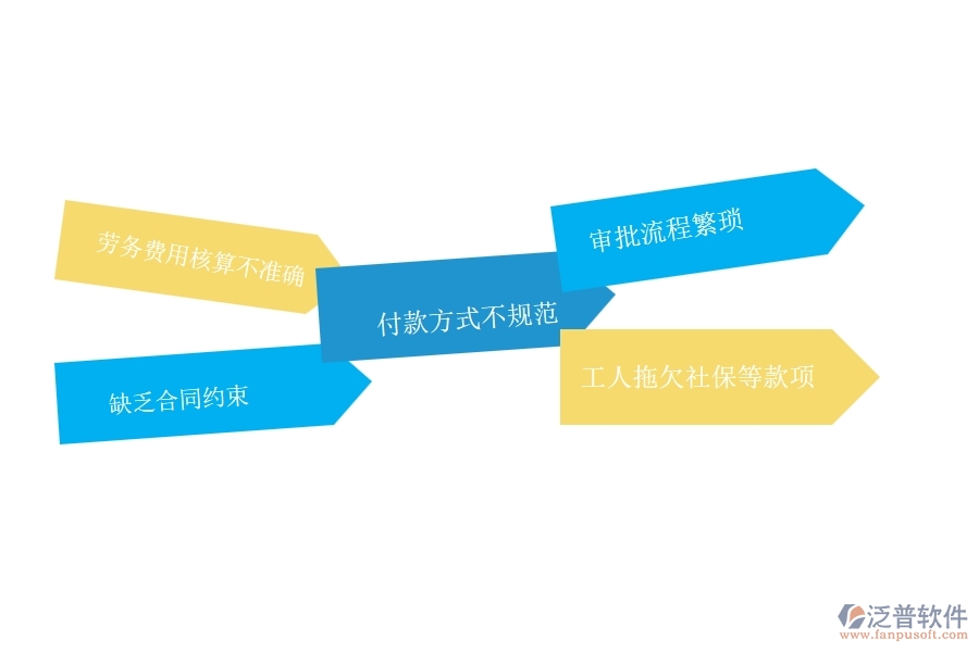 在弱電工程企業(yè)中勞務(wù)付款常見的問題