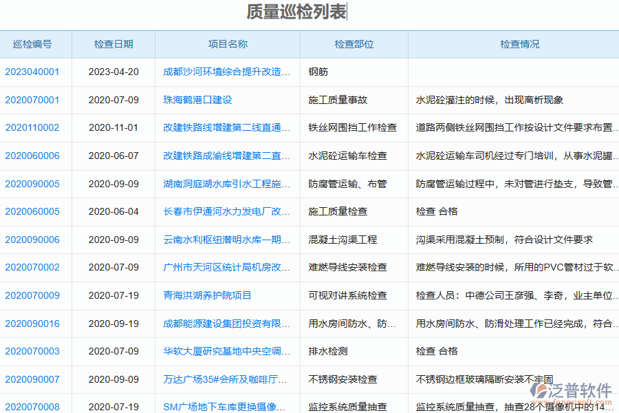 泛普軟件-園林工程企業(yè)管理系統(tǒng)中質(zhì)量巡檢列表的價值