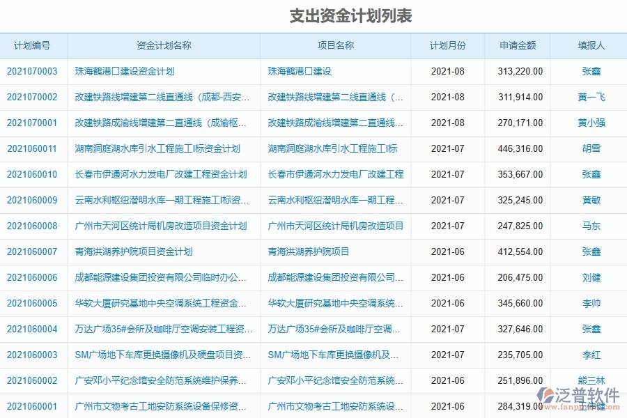 弱電工程企業(yè)上了泛普軟件-工程支出資金計劃列表軟件的好處是什么