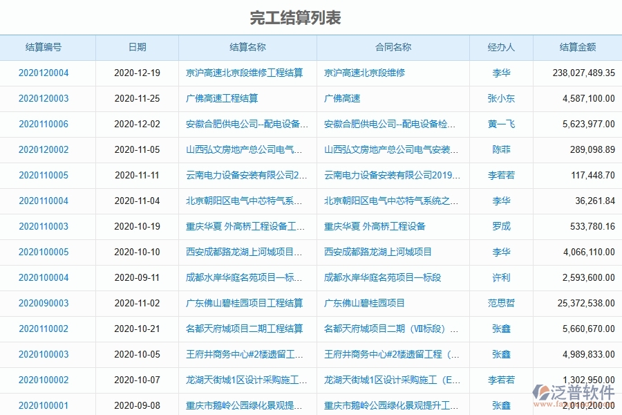 泛普軟件-幕墻工程企業(yè)管理系統(tǒng)中完工結(jié)算的核心功能