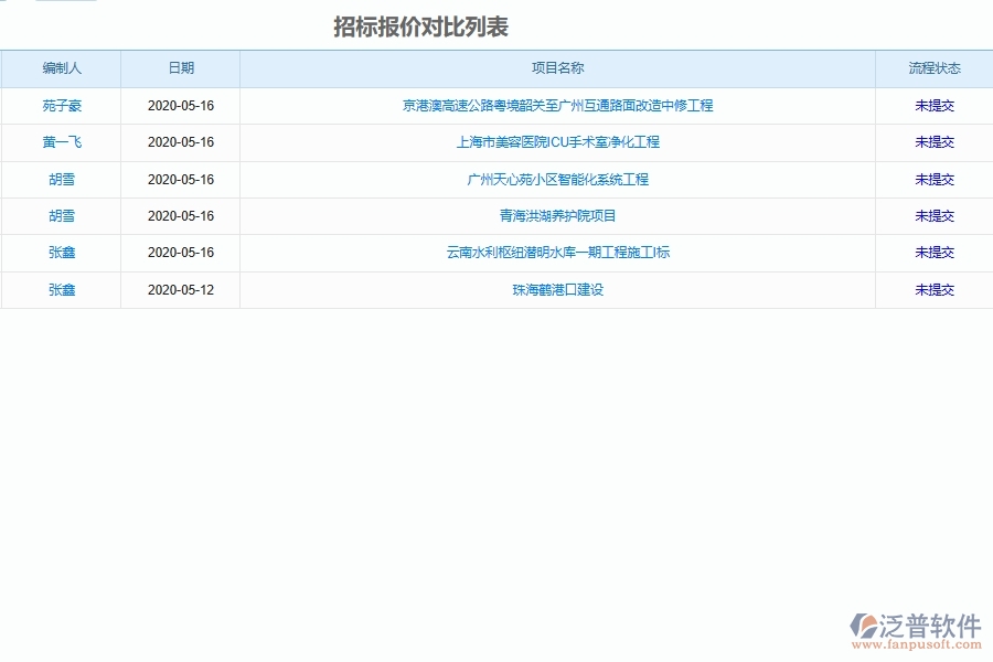 泛普軟件-機電工程企業(yè)管理系統(tǒng)中建設(shè)承包商投標文件管理的核心功能