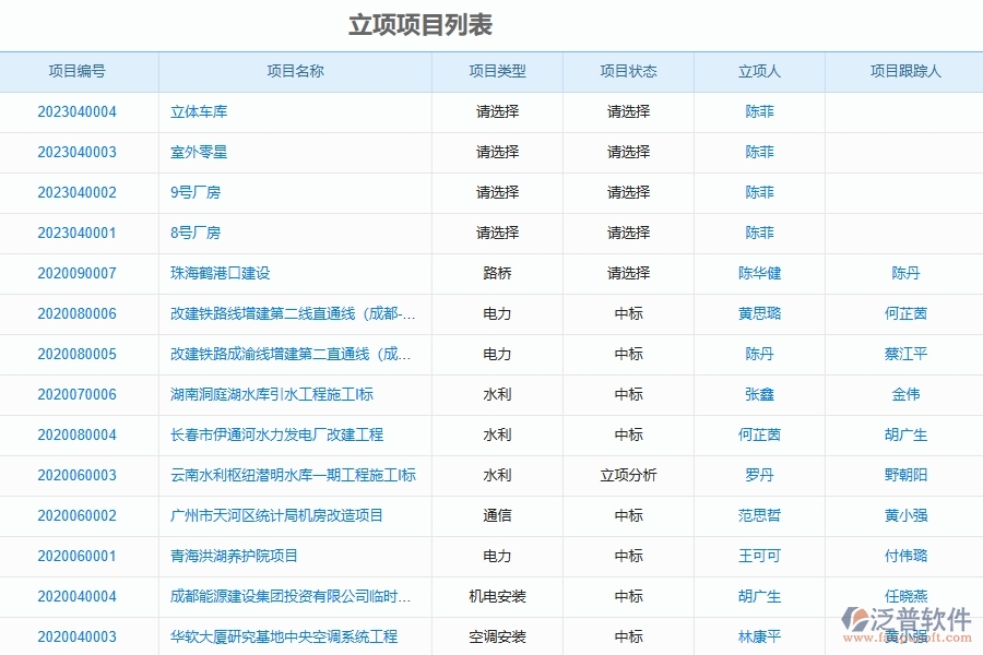 泛普軟件-路橋工程企業(yè)管理系統(tǒng)的管控點(diǎn)作用