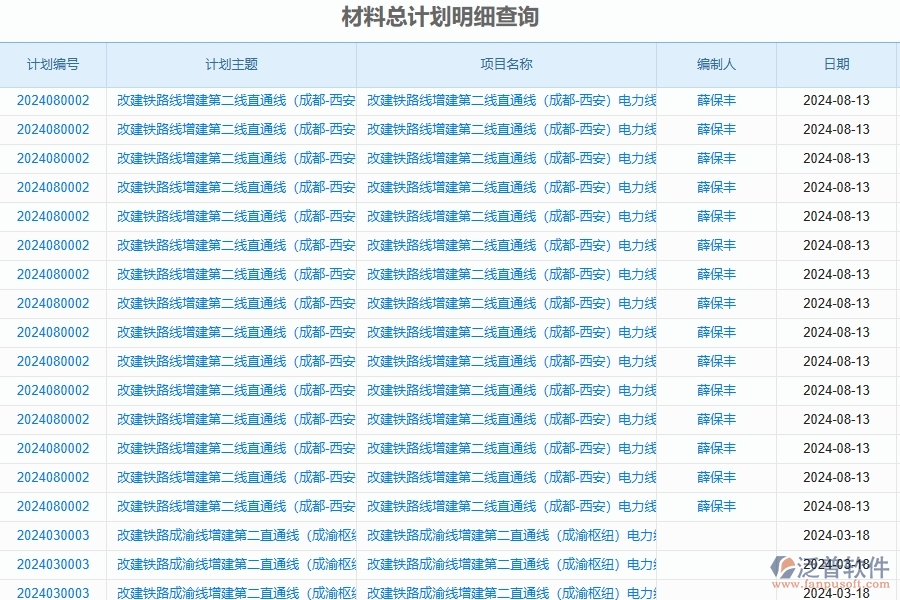 三、泛普軟件-公路工程企業(yè)在材料全過(guò)程報(bào)表中需要注意哪些問(wèn)題