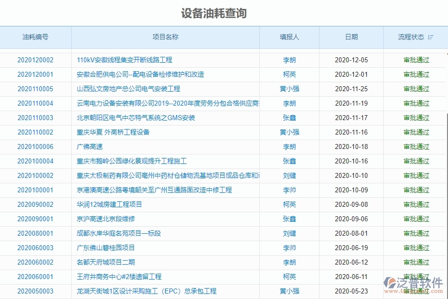 二、泛普軟件-幕墻工程企業(yè)系統(tǒng)中設(shè)備油耗查詢管理的管控點(diǎn)