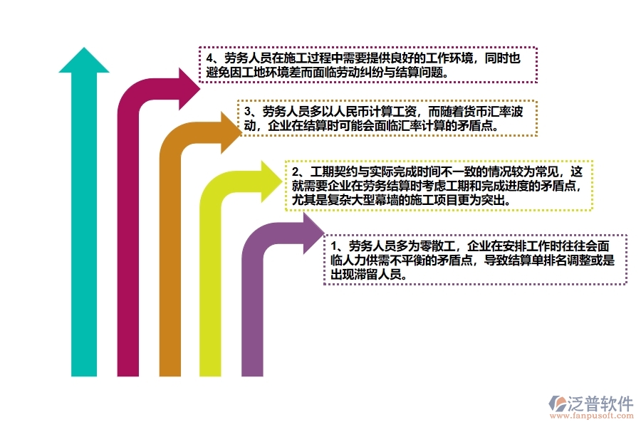 幕墻工程企業(yè)在勞務完工結算列表方面存在的矛盾點有哪些