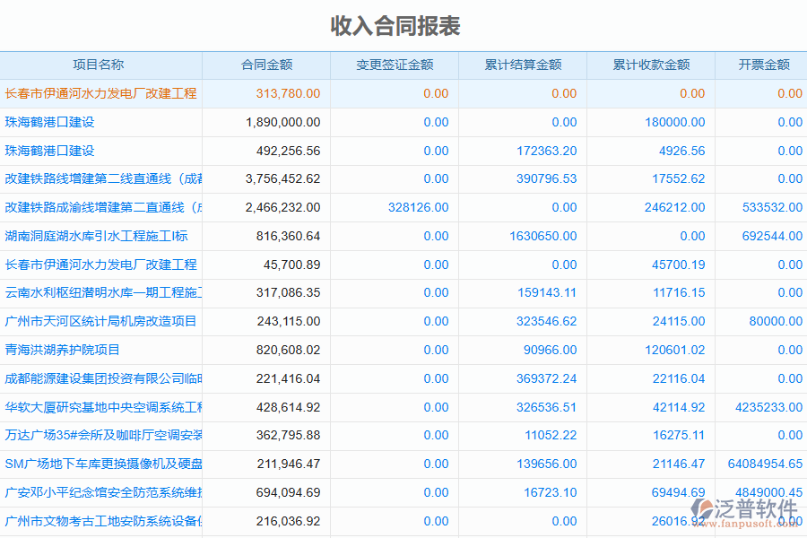 泛普軟件-弱電工程企業(yè)管理系統中收入合同變更簽證明細查詢的價值