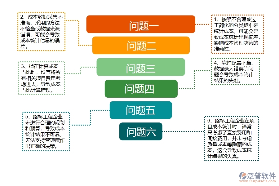 路橋工程企業(yè)在項(xiàng)目總成本統(tǒng)計(jì)表過(guò)程中存在的問(wèn)題有哪些