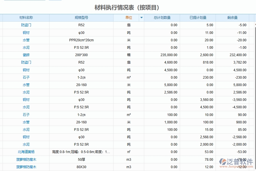 泛普軟件-弱電工程企業(yè)管理系統(tǒng)有效提升企業(yè)項(xiàng)目執(zhí)行情況統(tǒng)計(jì)匯總管理的措施