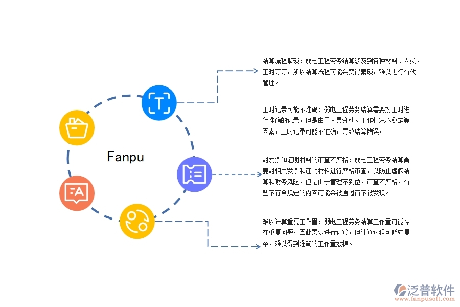 弱電工程勞務結(jié)算管理存在哪些問題