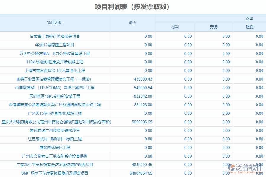 四、泛普軟件-幕墻工程系統(tǒng)中項(xiàng)目利潤(rùn)表管理的應(yīng)用場(chǎng)景