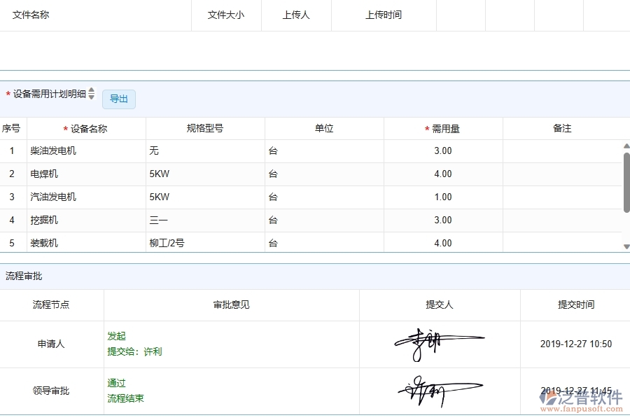 泛普軟件-公路工程企業(yè)管理系統(tǒng)的管控點(diǎn)作用