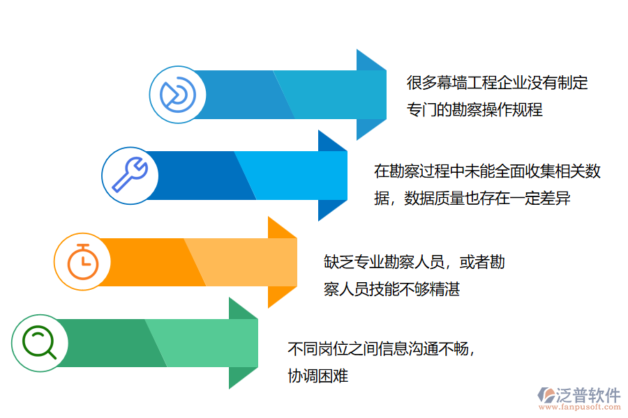 多數(shù)幕墻企業(yè)在項(xiàng)目勘察管理中存在的問(wèn)題