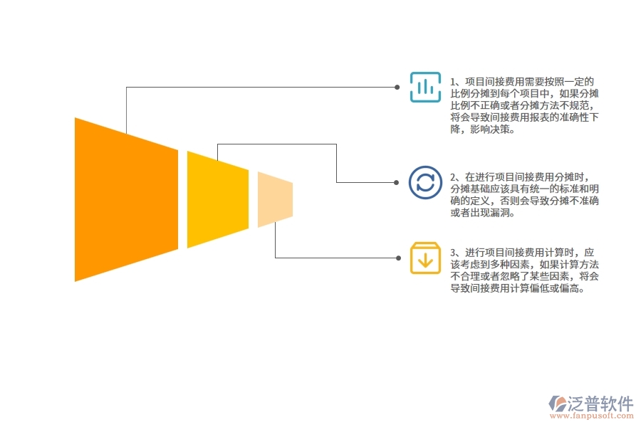 機(jī)電工程企業(yè)在項(xiàng)目間接費(fèi)用報(bào)表過(guò)程中存在的問(wèn)題有哪些