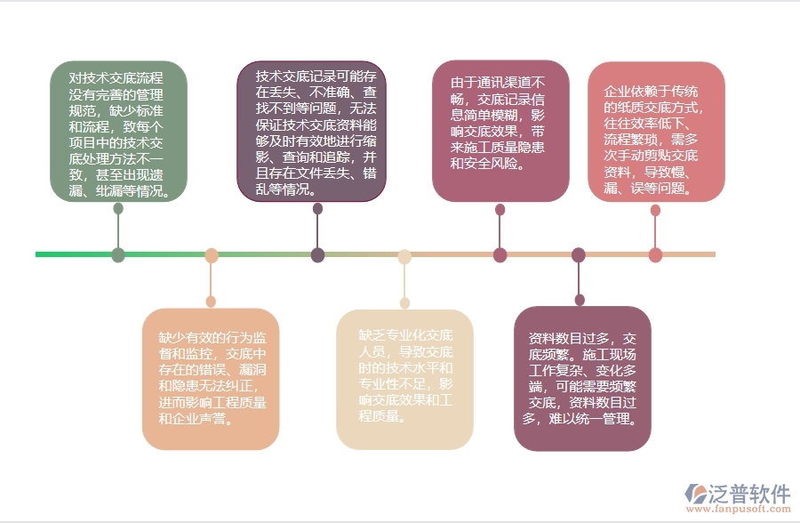 在路橋企業(yè)管理中技術(shù)交底列表方面存在的問題