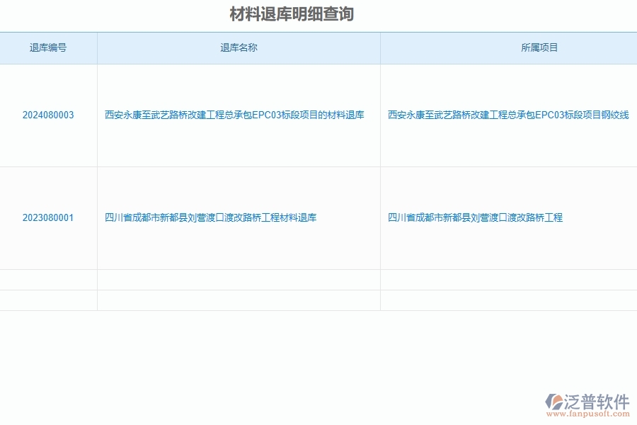 泛普軟件-路橋工程企業(yè)管理系統(tǒng)中材料退庫明細(xì)查詢的注意事項