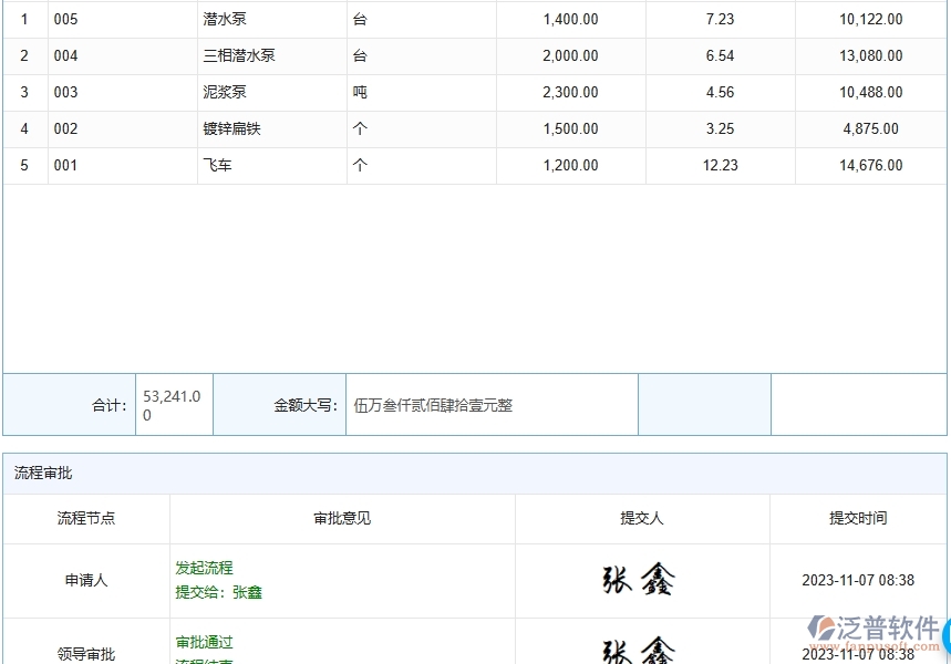 三、泛普軟件-路橋工程企業(yè)管理系統(tǒng)中的進(jìn)度管理核心功能