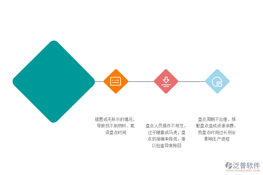 機(jī)電工程企業(yè)在材料盤點(diǎn)列表過程中存在的問題有哪些