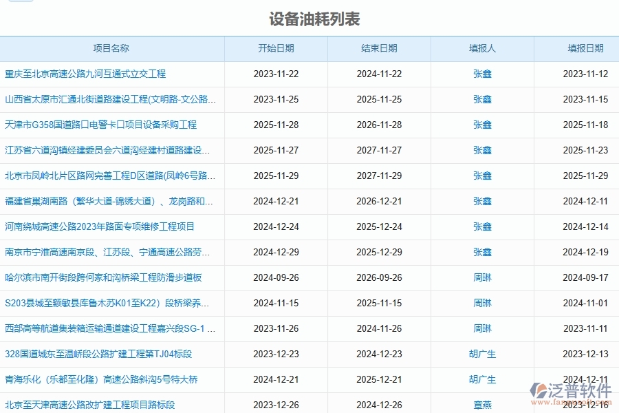 二、泛普軟件-幕墻工程企業(yè)系統(tǒng)中設(shè)備油耗查詢管理的管控點(diǎn)