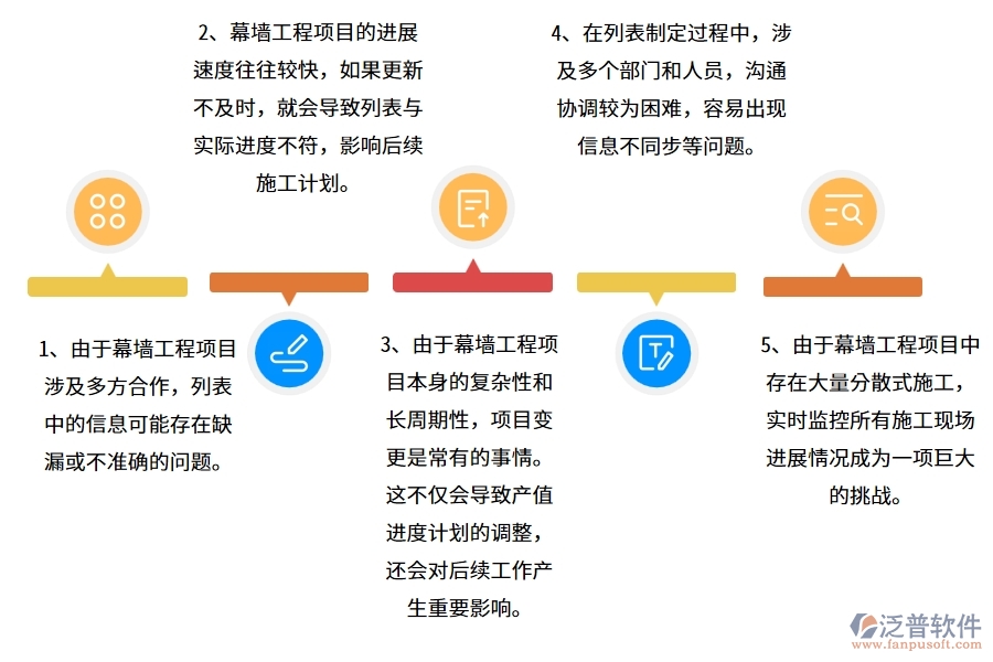 幕墻工程企業(yè)在產值進度計劃列表方面遇到的困境