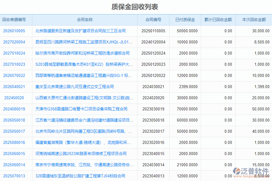 泛普軟件-路橋工程企業(yè)管理系統(tǒng)在質(zhì)保金回收管理中的作用