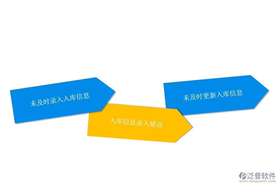 一、多數(shù)公路企業(yè)在材料入庫(kù)明細(xì)查詢中存在的漏洞