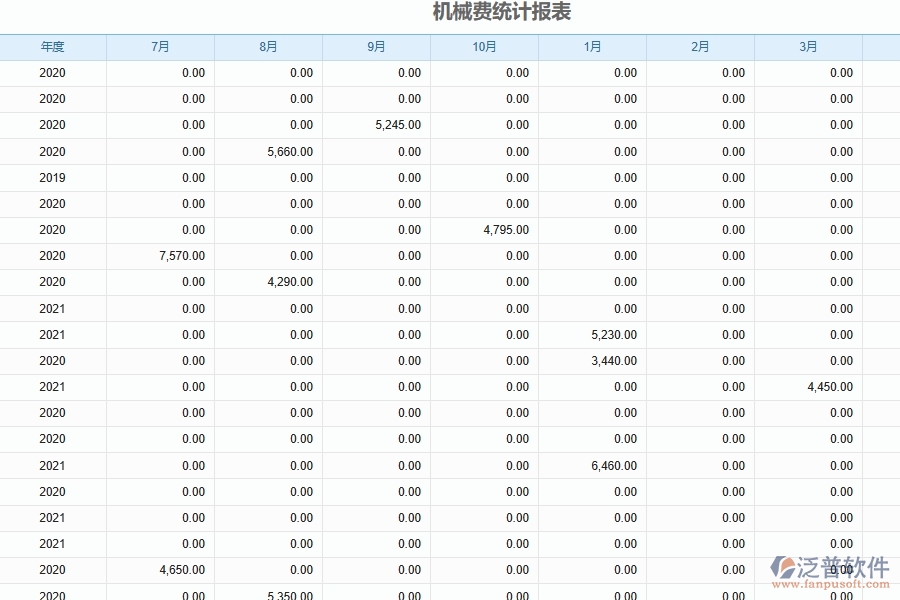 市政工程機(jī)械設(shè)備費(fèi)用月統(tǒng)計(jì)軟件系統(tǒng)為市政工程企業(yè)帶來(lái)的好處