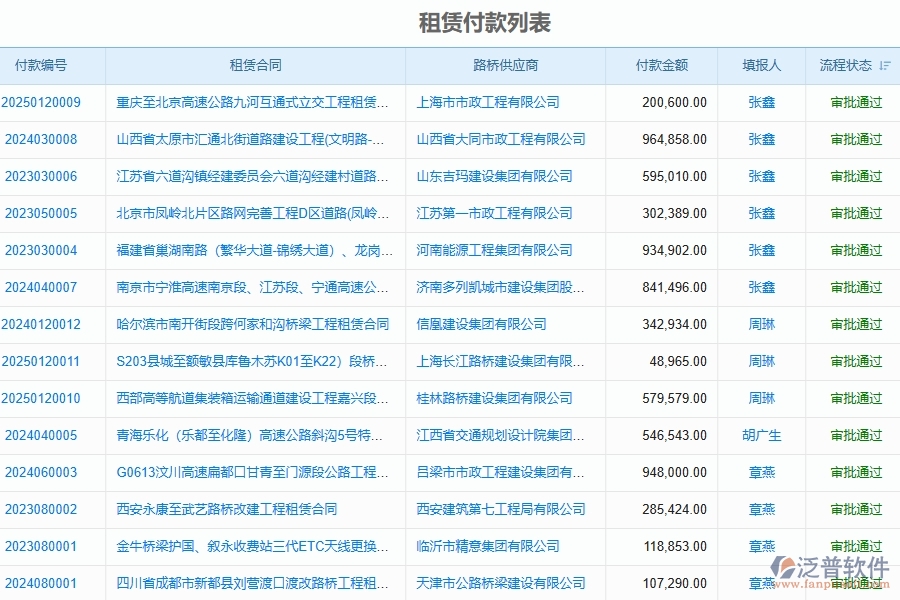 二、泛普軟件-路橋工程企業(yè)管理系統(tǒng)如何有效提高租賃付款申請查詢管理