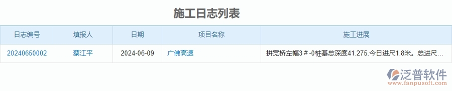 二、泛普軟件-公路工程企業(yè)管理系統(tǒng)的施工日志為工程企業(yè)帶來(lái)七大管理革新