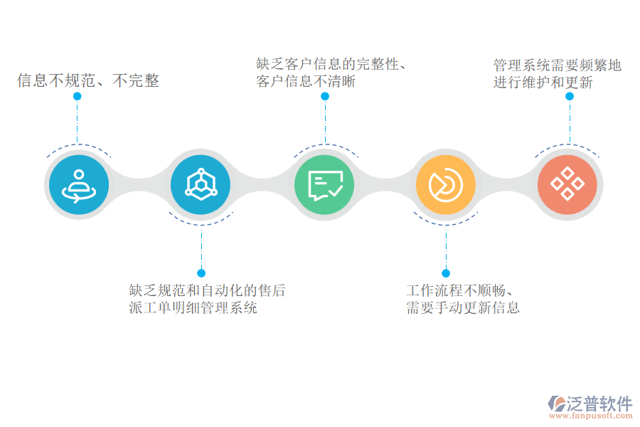 國(guó)內(nèi)80%的市政工程企業(yè)在售后派工單明細(xì)管理遇到的問(wèn)題