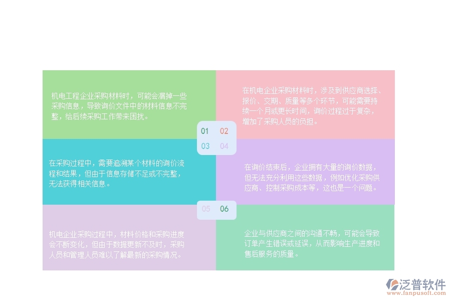 一、在機(jī)電工程企業(yè)中材料詢價明細(xì)查詢管理方面的問題