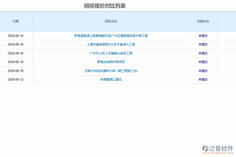 泛普軟件-的機(jī)電工程項(xiàng)目管理系統(tǒng)在投標(biāo)價格對比管理中的作用