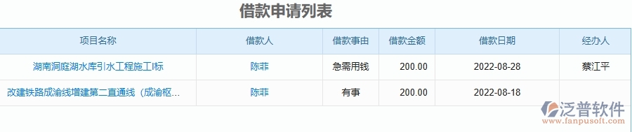 二、泛普軟件-機電工程企業(yè)管理系統(tǒng)如何有效提升借款申請列表的管理