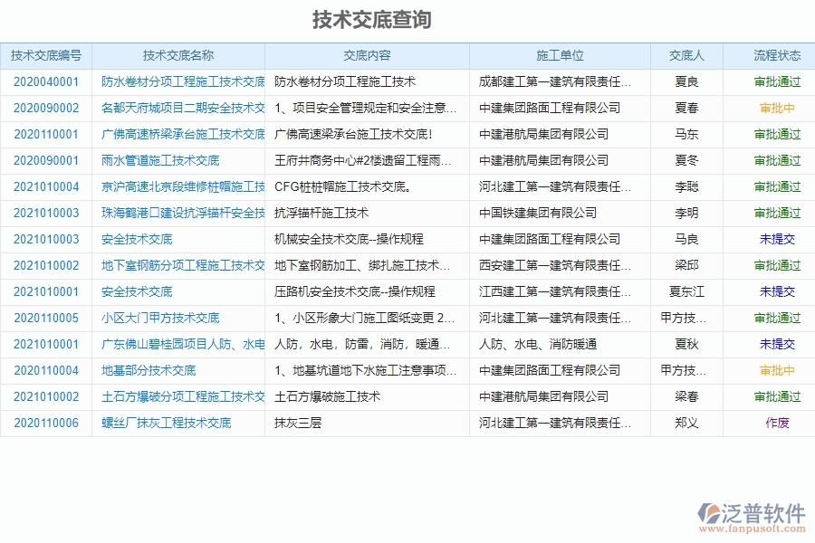 泛普軟件-市政工程管理系統(tǒng)中“技術(shù)交底列表”的注意事項(xiàng)