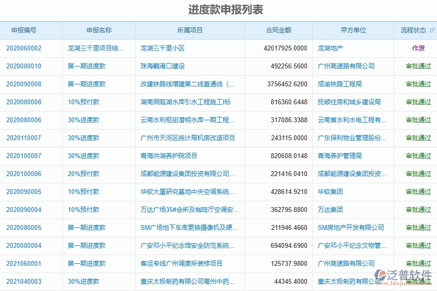 二、泛普軟件-弱電工程企業(yè)管理系統(tǒng)中進(jìn)度款申報(bào)的價(jià)值