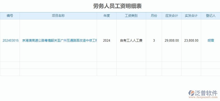 二、泛普軟件-公路工程系統(tǒng)對企業(yè)勞務(wù)人員工資明細(xì)表管理的作用