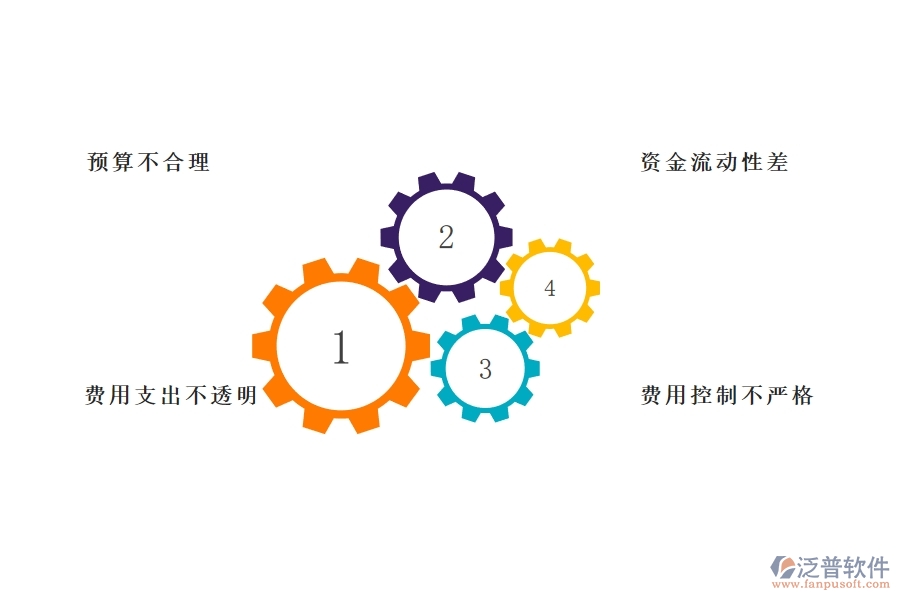 一、在幕墻企業(yè)管理中支出資金計劃方面存在的問題