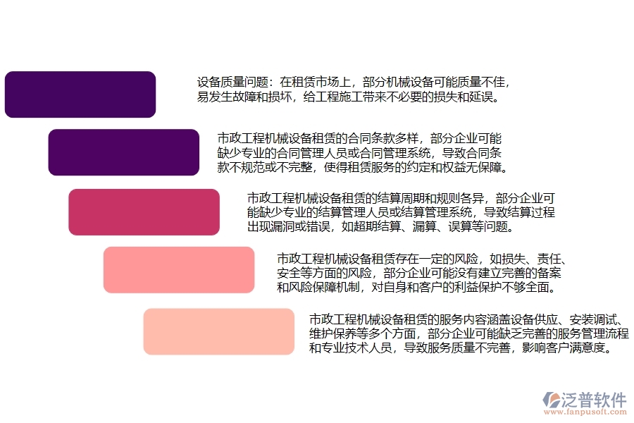 市政工程機械設備租賃與結(jié)算管理可能存在哪些問題