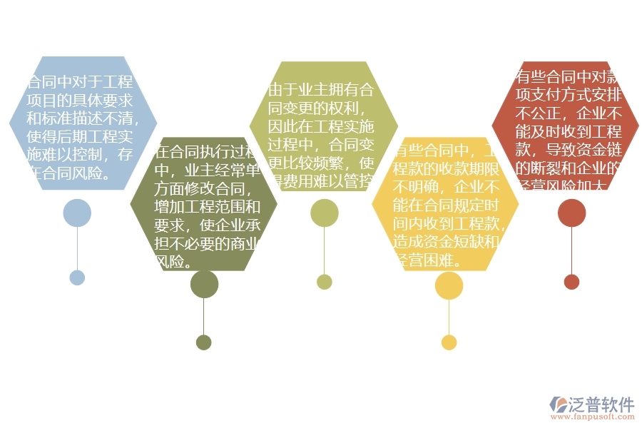 國內(nèi)80%的幕墻工程企業(yè)在幕墻收入合同中普遍存在的問題