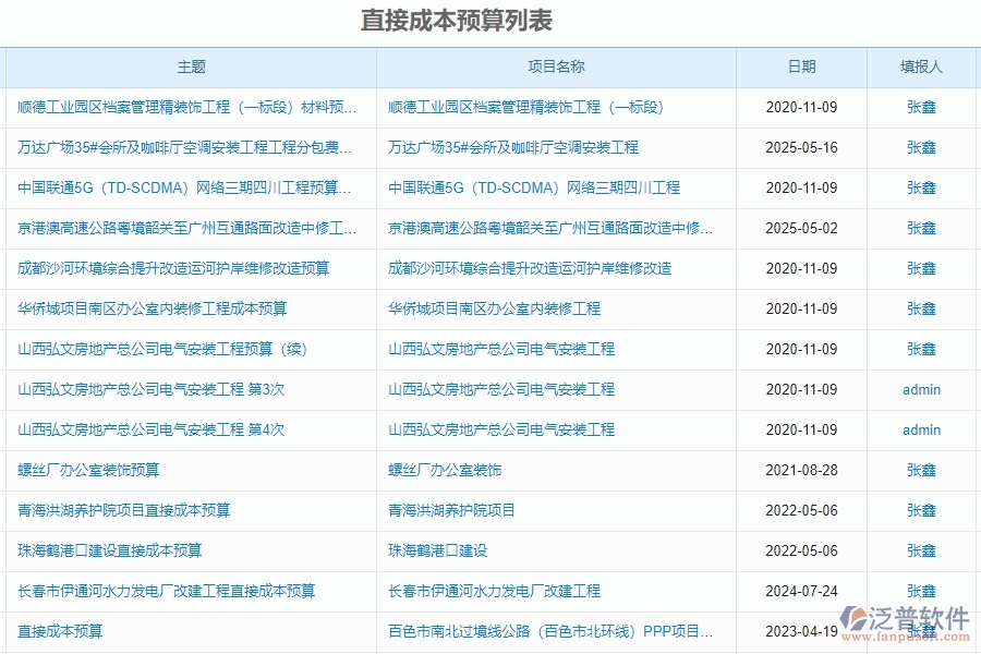 泛普軟件-園林工程企業(yè)管理系統(tǒng)如何有效提升企業(yè)中的直接成本預(yù)算圖表