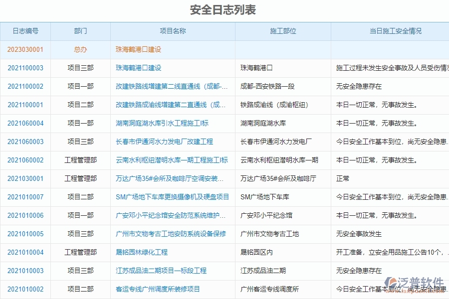 市政工程企業(yè)上了泛普軟件-工程安全報表管理軟件的好處是什么