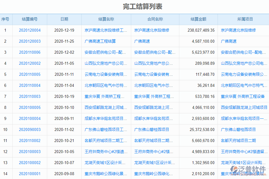 泛普軟件-路橋工程企業(yè)管理系統(tǒng)中完工結算列表的價值