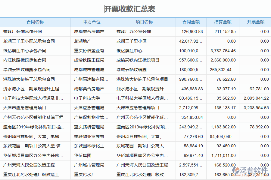 泛普軟件-園林工程企業(yè)管理系統(tǒng)中應(yīng)收款匯總表的管控點(diǎn)及作用