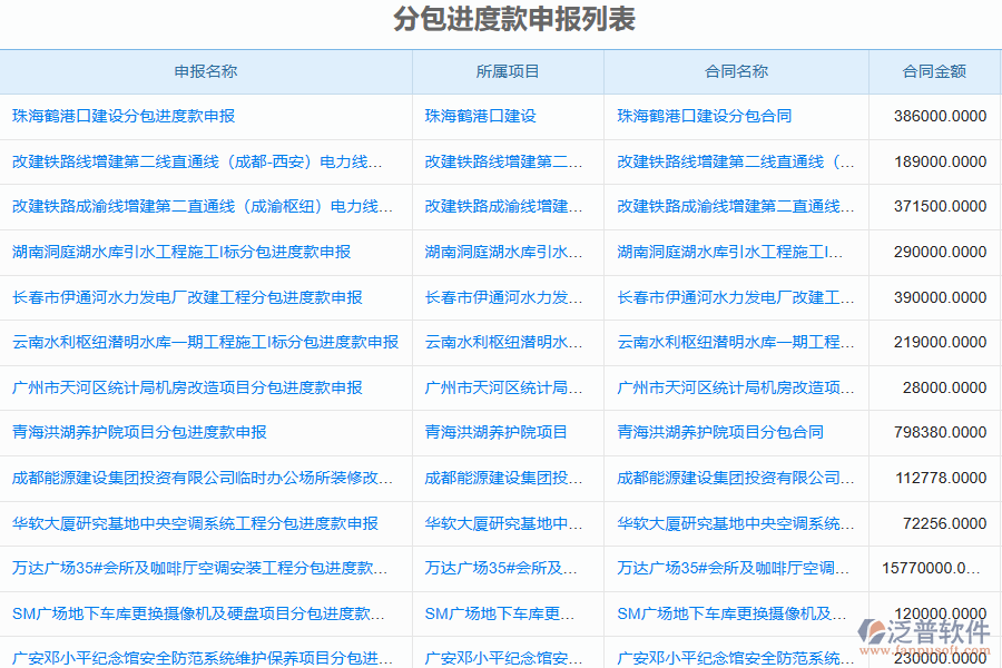 泛普軟件-機(jī)電工程企業(yè)管理系統(tǒng)有效提升企業(yè)進(jìn)度款申報(bào)管理的措施