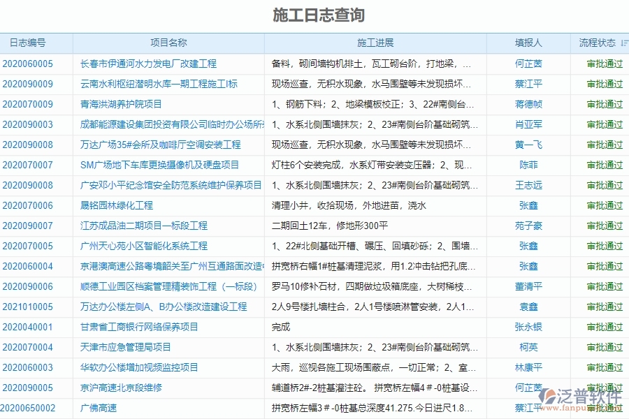 二、泛普軟件-機電工程企業(yè)管理系統(tǒng)提升施工日志查詢管理的措施