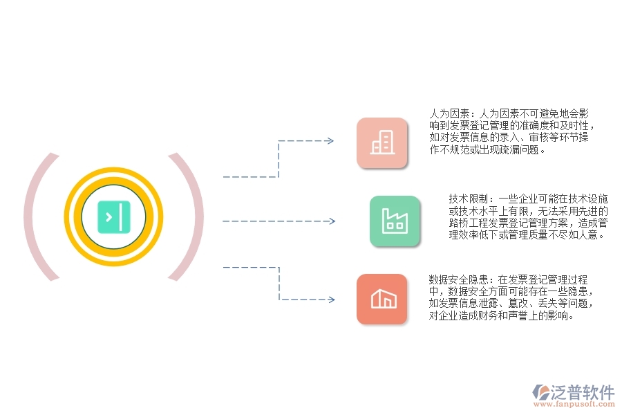 路橋工程發(fā)票登記管理方面不足之處