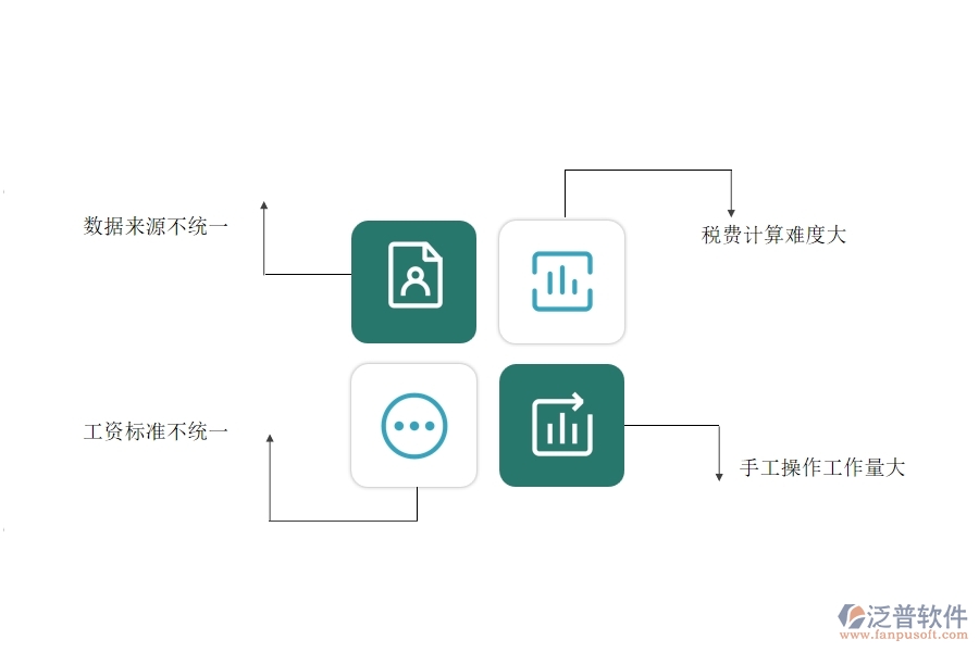 一、園林工程企業(yè)在勞務(wù)人員工資明細(xì)表方面遇到的困境